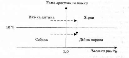 матриця бкг