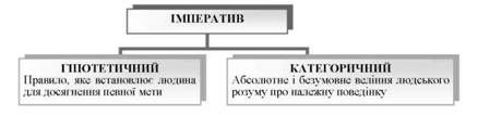 визначення імперативу за кантом