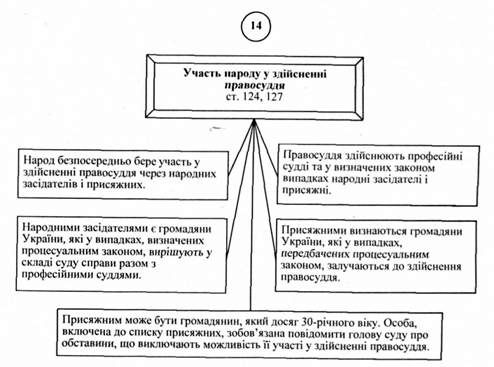 участь народу у здійсненні правосуддя