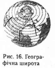 географічна широта