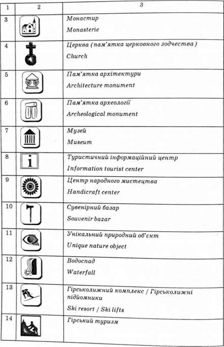 поширені умові знаки, що трапляються на туристичних картах, планах і картосхемах