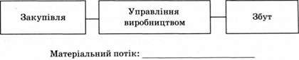 мікрологістична система