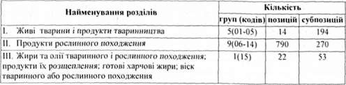 класифікаційна схема гс