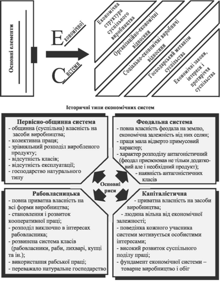 економічна система