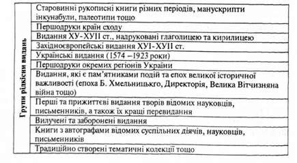 групи рідкісних видань