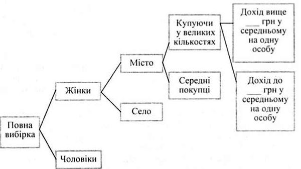 схема класифікації за методом aid