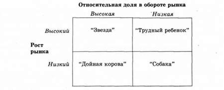 матрица 