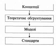 реалізація основних завдань аудиторської діяльності 