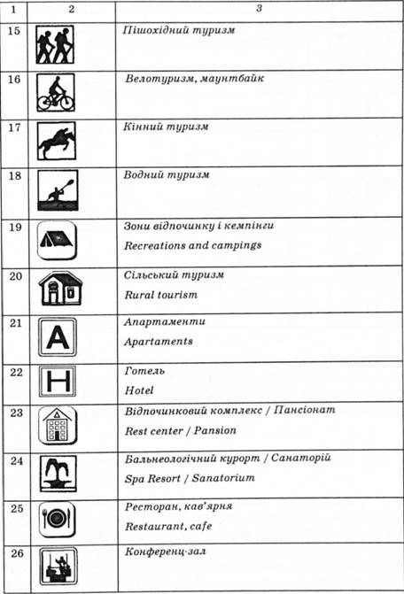поширені умові знаки, що трапляються на туристичних картах, планах і картосхемах