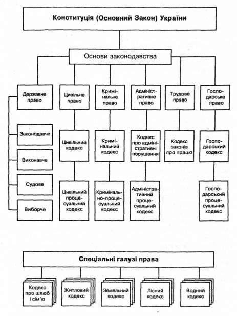 система права в україні