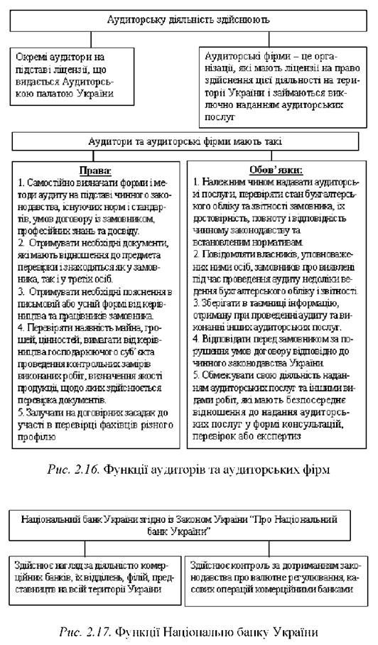 функції національного банку україни