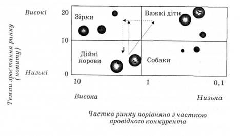матриця, запропонована бостонською консультативною групою