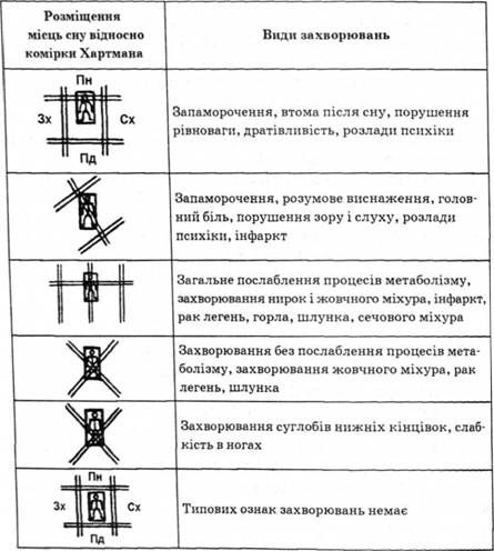 земне випромінювання і здоров'я