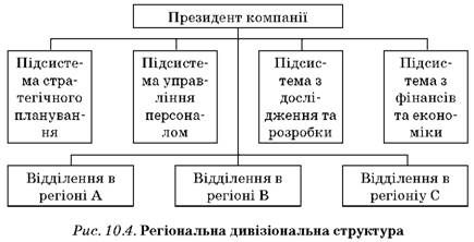регіональна дивізіональна структура 