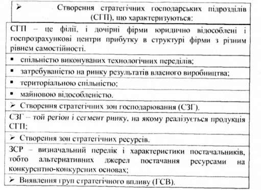 стратегічна сегментація