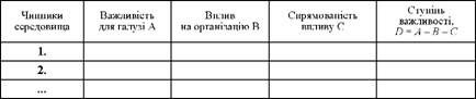 профіль середовища підприємства
