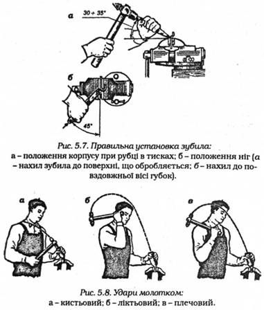 правильна установка зубила 