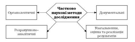 класифікація частково наукових методів дослідження