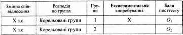 структура плану може бути представлена у такий спосіб