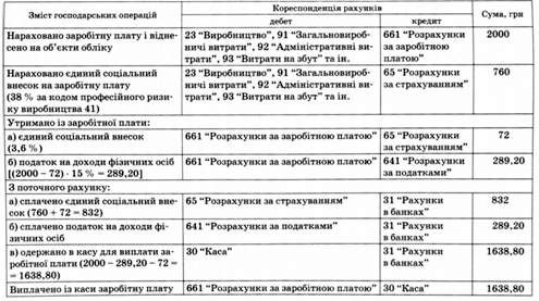 облік нарахування та виплати заробітної плати