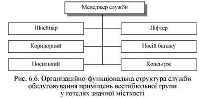 організаційно-функціональна структура служби обслуговування приміщень вестибюльної групи у готелях значної місткості