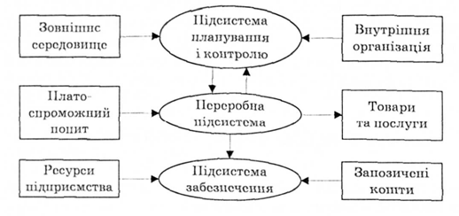 операційна система розподілу