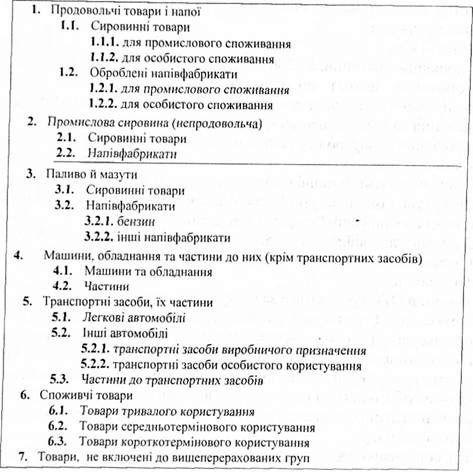 класифікаційна схема куеу