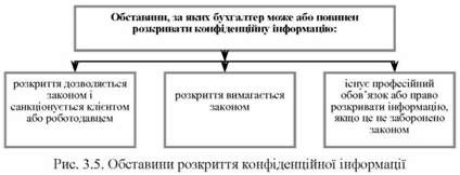 обставини розкриття конфідеційної інформації 