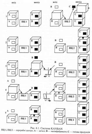 система kanban