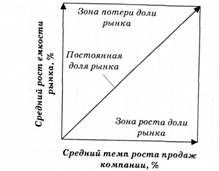 матрица хасси