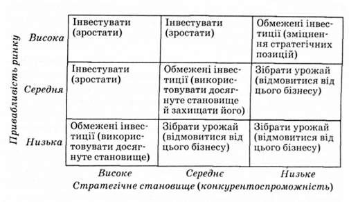 портфельна модель 