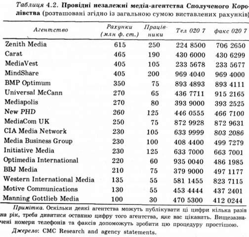 провыдны незалежны медыа-агенства сполученого королівства