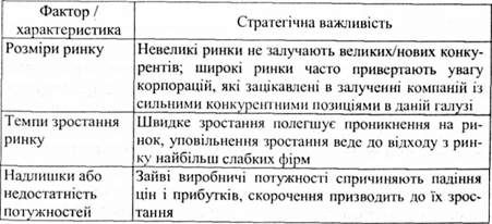 приклади стратегічної важливості ключових економічних характеристик галузі
 
