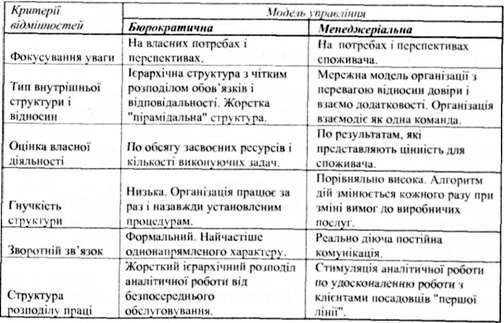 порівняльна характеристика бюрократичної і менеджеріальної моделей державного управління (за м. берзелеєм)