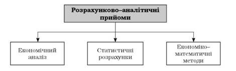 класифікація розрахунково-аналітичних прийомів.