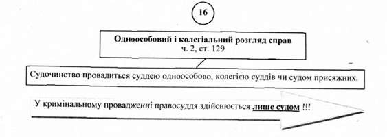 одноособовий і колегіальний розгляд справ