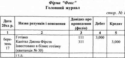 головний журнал