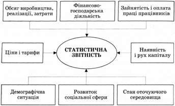 блок-схема статистичної звітності