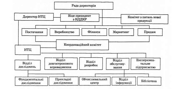 виробничі об'єднання з окремим підрозділом (науково-технічний центр), який здійснює фундаментальні цільові дослідження
