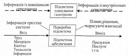 операційна система