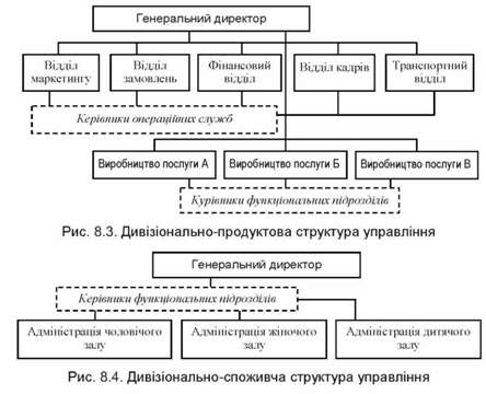 дивізіонально-споживча структура управління