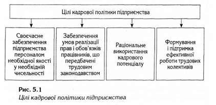 цілі кадрові політики підприємства 
