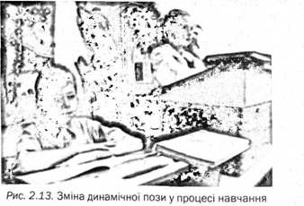 зміна динамічної пози у процесі навчання 