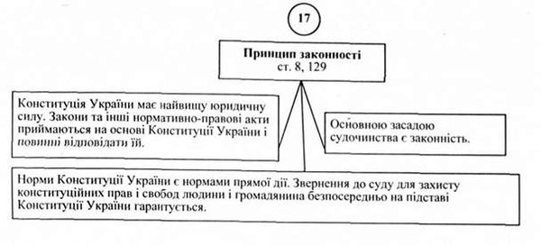 принцип законності