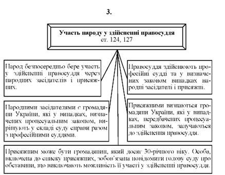 участь народу у здійсненні правосуддя