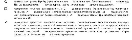 схема человеческой психики (соотношение сознательного и бессознательного, экстраверсии и интроверсии, психических процессов и психических свойств):