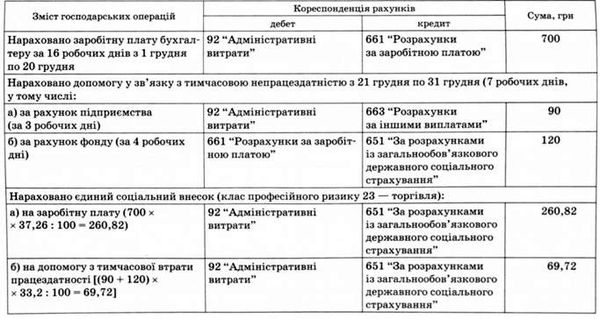 облік допомоги у зв'язку з тимчасовою непрацездатністю