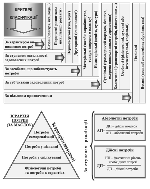 сукупні потреби суспільства