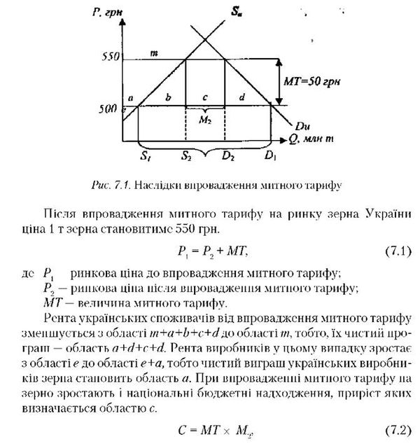 наслідки впровадження митного тарифу