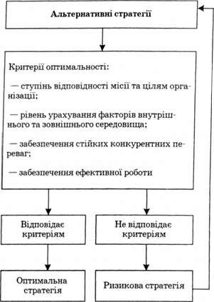 модель вибору оптимальної стратегії 